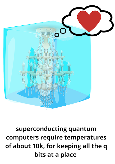 challenges in building quantum computers