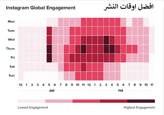 أفضل اوقات النشر على حساب إنستغرام