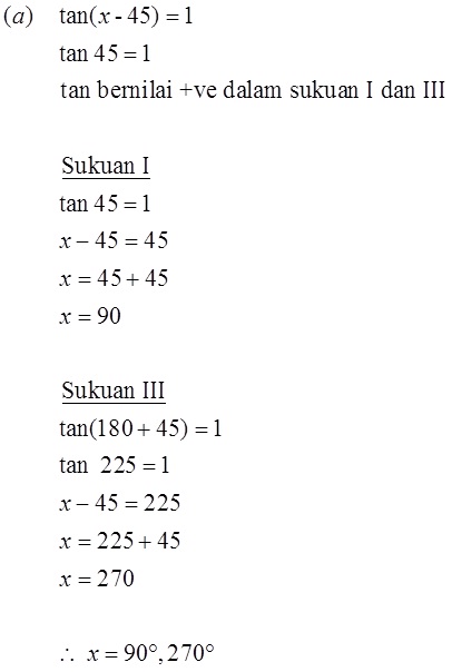 Matematik Tambahan: Fungsi Trigonometri