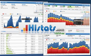 Monitor Traffic Blog dengan Histats