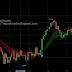 MACD System | SCRIPT Download