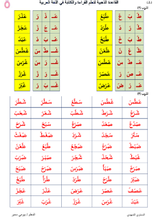 كتاب القاعدة الذهبية لتعلم القراءة والكتابة للصغار والكبار