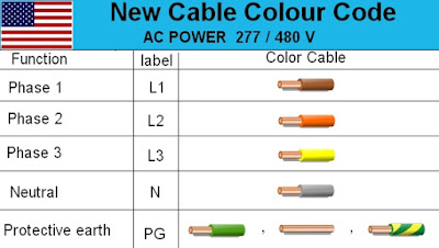 electrical cable color code wire diagram    usa live  neutral 