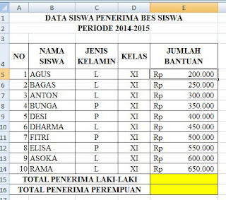 Contoh data rumus Sumif