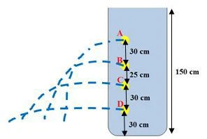 Sebuah bak berisi penuh dengan air yang memiliki massa jenis 1000 kg/cm³. Jika percepatan gravitasi Bumi 10 m/s², maka selisih tekanan hidrostatis di titik A dan C  sebesar ….  A. 3.000 N/m²  				 B. 5.500 N/m²    C. 6.000 N/m² D. 9.000 N/m²