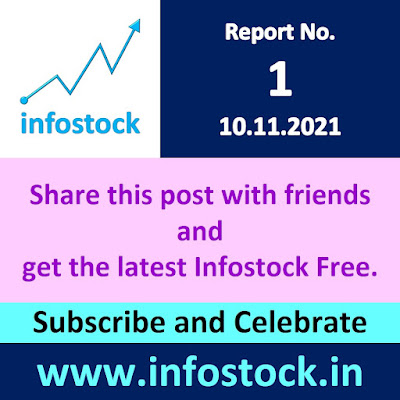 Fundamental Research of Indian Stock Market