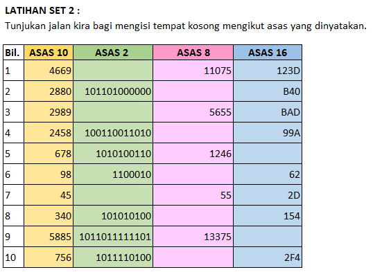 SAINS KOMPUTER & ASAS SAINS KOMPUTER: ASK T2 : PERWAKILAN DATA