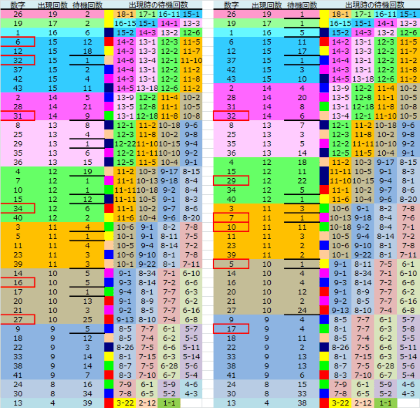 ロト予想 ロト765 Loto765 結果