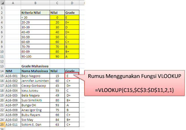 Rumus VLOOKUP dengan Lingkup Range TRUE