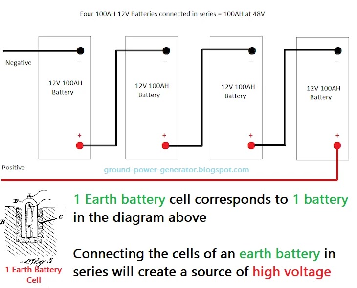 A Simple Solution for Earth Battery High Voltage
