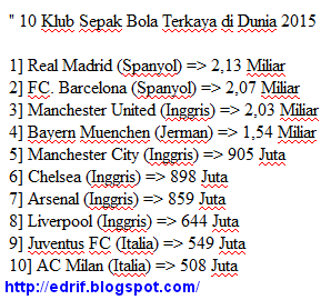 10 Klub Sepak Bola Terkaya di Dunia 2015