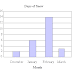 Class-IX Unit-15 Statistics