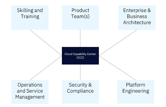 Accelerate release lifecycle with pathway to deploy: Part 2