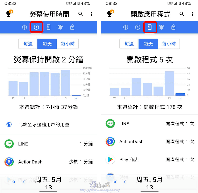 ActionDash 管理手機使用時間，限制 App 用量減少干擾