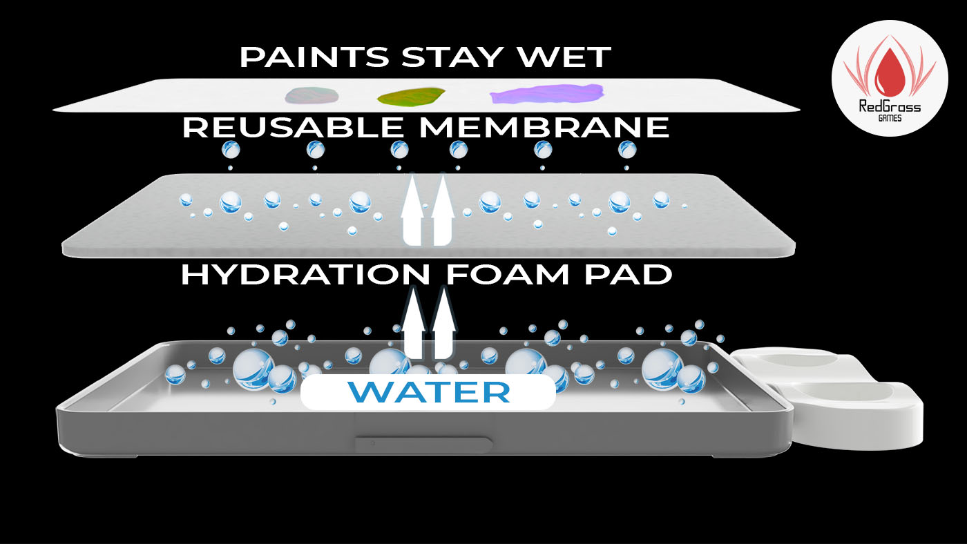 Mengel Miniatures: REVIEW: Redgrass Games V2 Wet Palette