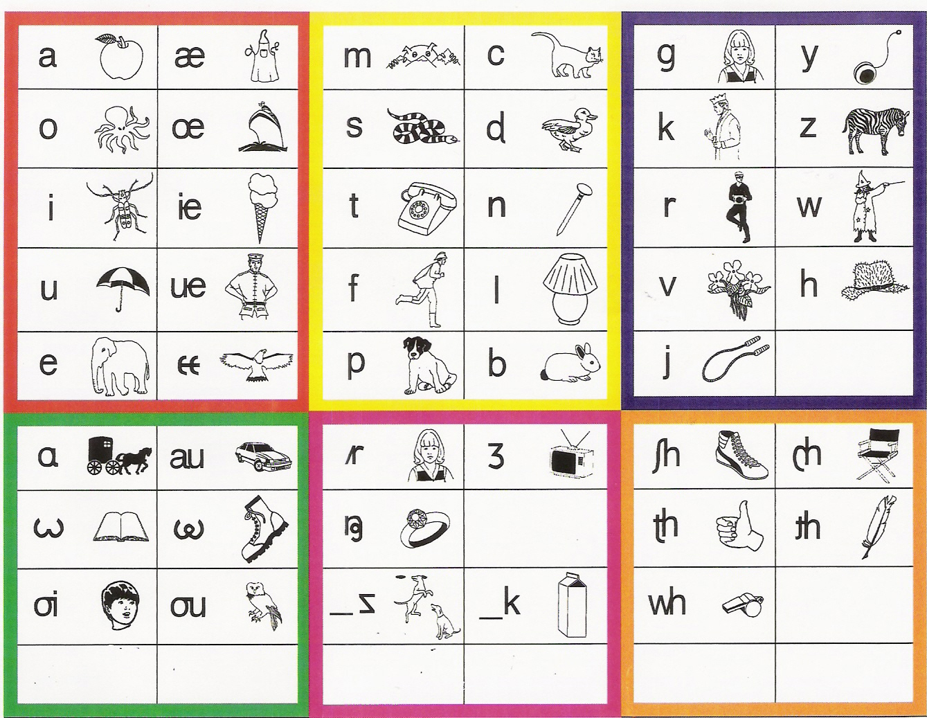 Teacher Development: Transcribe English to IPA grade worksheets, math worksheets, education, multiplication, alphabet worksheets, and learning Phonetic Alphabet Worksheet 1037 x 1339