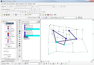 network analysis