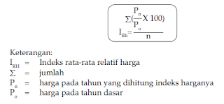Metode Perhitungan Indeks harga Secara Garis Besar