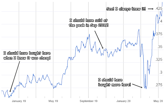 Hindsight Bias