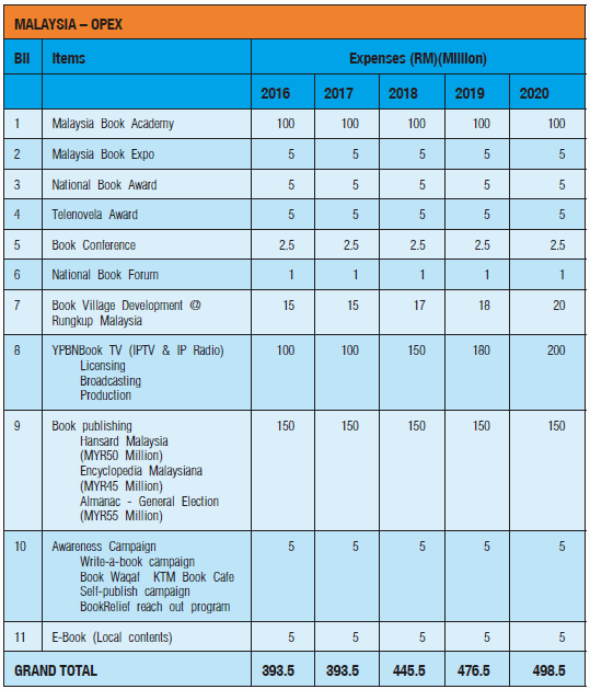 YPBN Investor's Executive Summary,