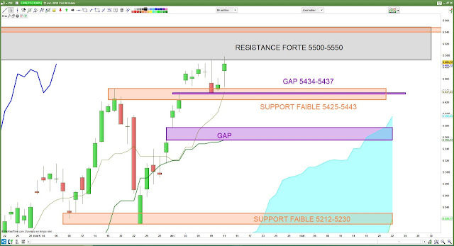 Analyse Ichimoku du CAC40 11/04/19