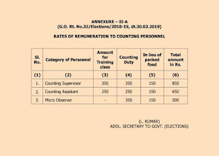 வாக்கு எண்ணிக்கை அலுவலர்கள் மதிப்பூதியம் விவரம்