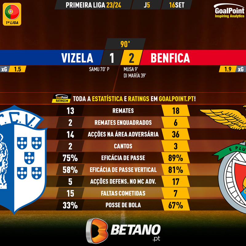 GoalPoint-2023-10-28-Vitoria-SC-Chaves-Primeira-Liga-202324-xG