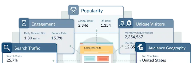 situs yang menentukan seberapa tinggi posisi sebuah website di internet