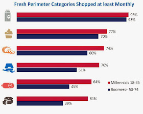 http://www.iddba.org/engagingevolvingshopper.aspx