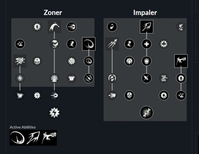 Skills tree from the spear