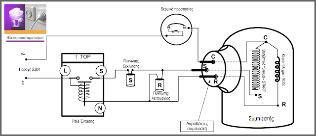 Ρελέ τάσης και έντασης  ενος συμπιεστή