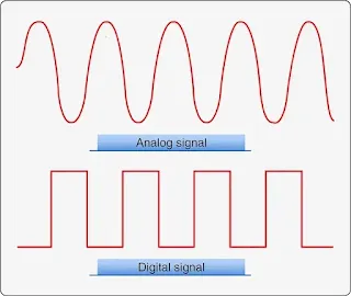Analog Versus Digital Electronics
