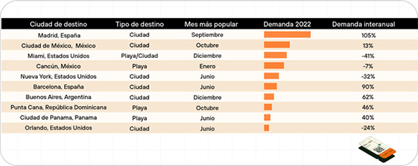 kayak-repote-tendencias-viajes