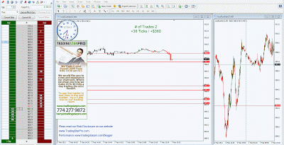 Emini Day Trading Online For Beginners.