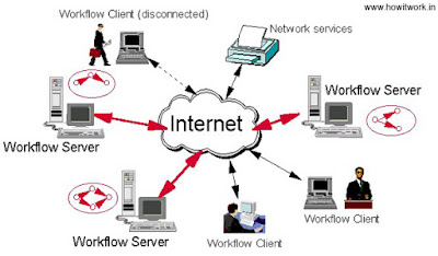 Structure that Internet Working