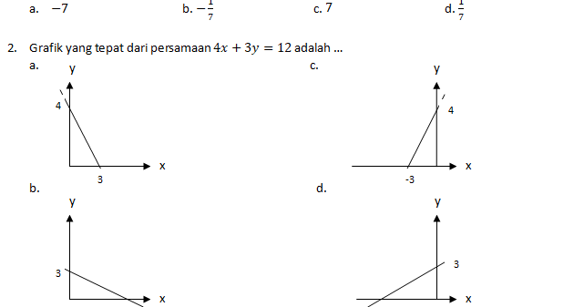 Contoh Soal Persamaan Garis Lurus Kelas 8 SMP