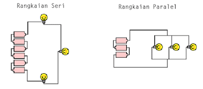 Rangkaian Seri dan Paralel: Perbedaan, Kelebihan dan Kekurangannya