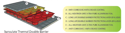 Sunsulate Thermal Double Barrier