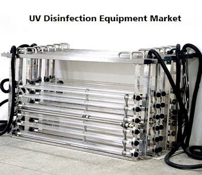 UV Disinfection Equipment Market