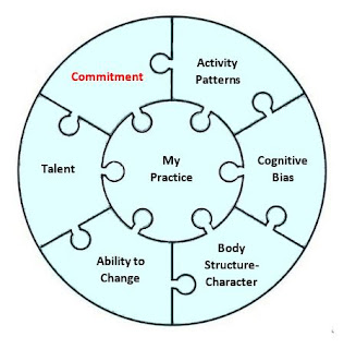 My Practice puzzle Commitment