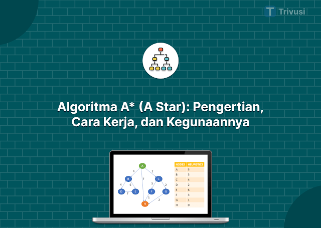 Algoritma A* (A Star): Pengertian, Cara Kerja, dan Kegunaannya