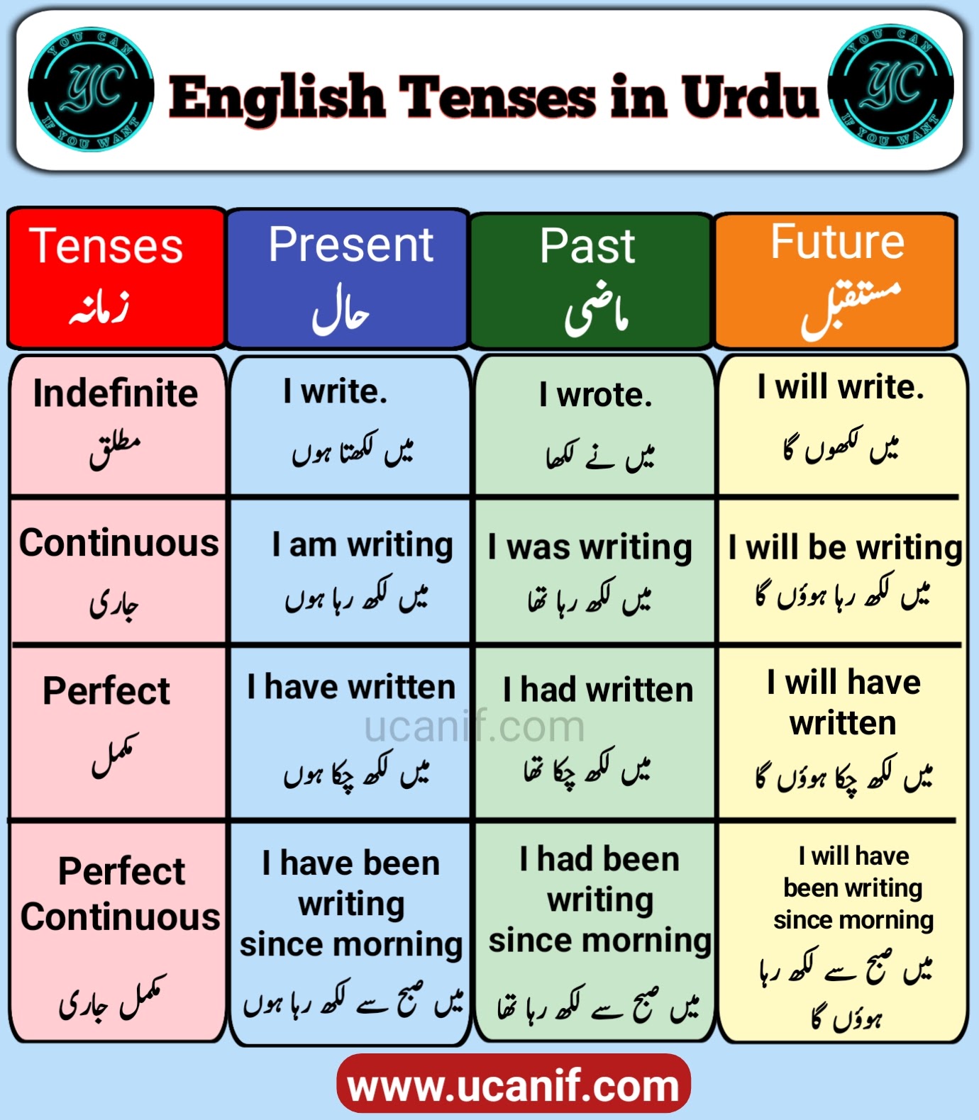 English Tenses With Urdu Examples Pdf