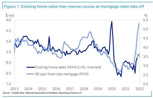 Is The Housing Crash Starting?