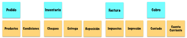 Actividades principales