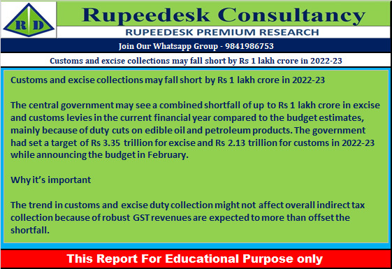 Customs and excise collections may fall short by Rs 1 lakh crore in 2022-23 - Rupeedesk Reports - 01.11.2022