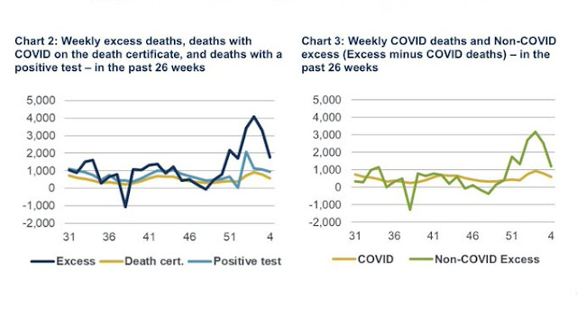 100223 CMI Covid Actuaries weekly excess deaths last 26 weeks