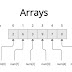 Arrays