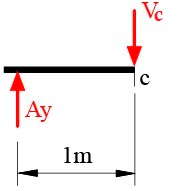 Cálculo da força de cisalhamento em dois pontos diferentes de uma viga