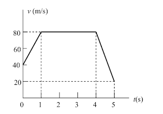 Kumpulan Soal Kinematika