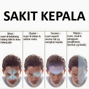 Jenis-jenis Sakit Kepala dan Penyebabnya